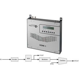 Polytron HDM-1 T HDMI->DVB-T/IP